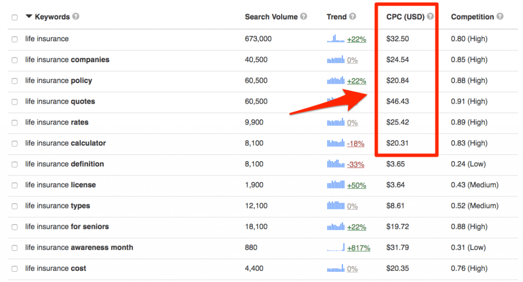 How Much Views on YouTube to Make Money  Zeru