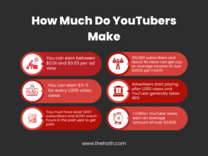 How Much Do YouTubers Make And Other YouTube Statistics  The HOTH