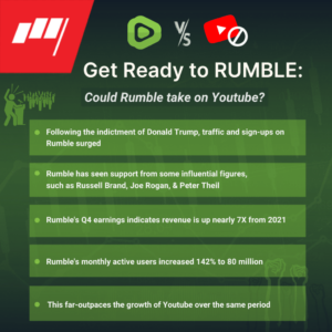 Rumble vs Youtube How The 2 Platforms Stack Up MAU Revenue Growth