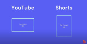 The best video aspect ratios for social platforms  Biteable