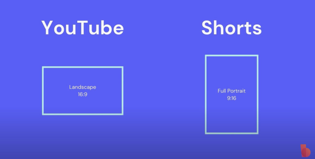 The best video aspect ratios for social platforms  Biteable