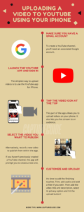 How To Upload A Video To YouTube From iPhone Simplest Method