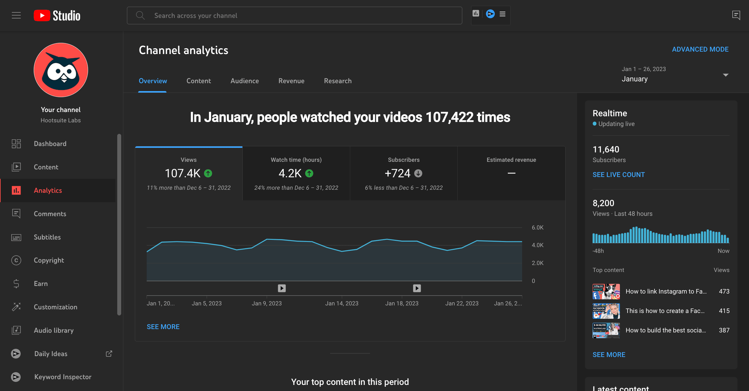 YouTube Analytics How to Use Data to Grow Your Channel in 2023