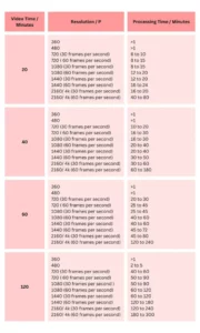 How Long Does YouTube Take to Process HD Video InDepth Guide