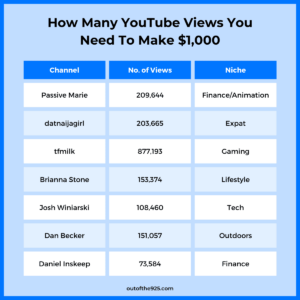 How much money YouTubers REALLY make in 2023  Youtube hacks Youtube