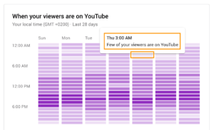 Stop Guessing THIS is The Best Time to Post on YouTube and Get More