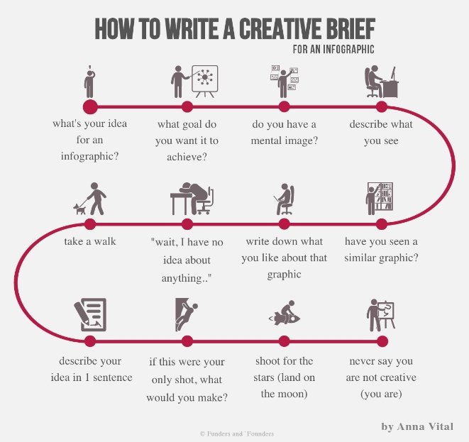 How to Write Project and Creative Briefs Helpful Templates