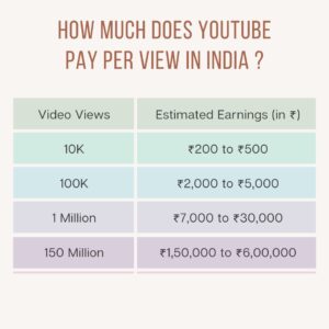 How Much Does A Youtube Pay Per View