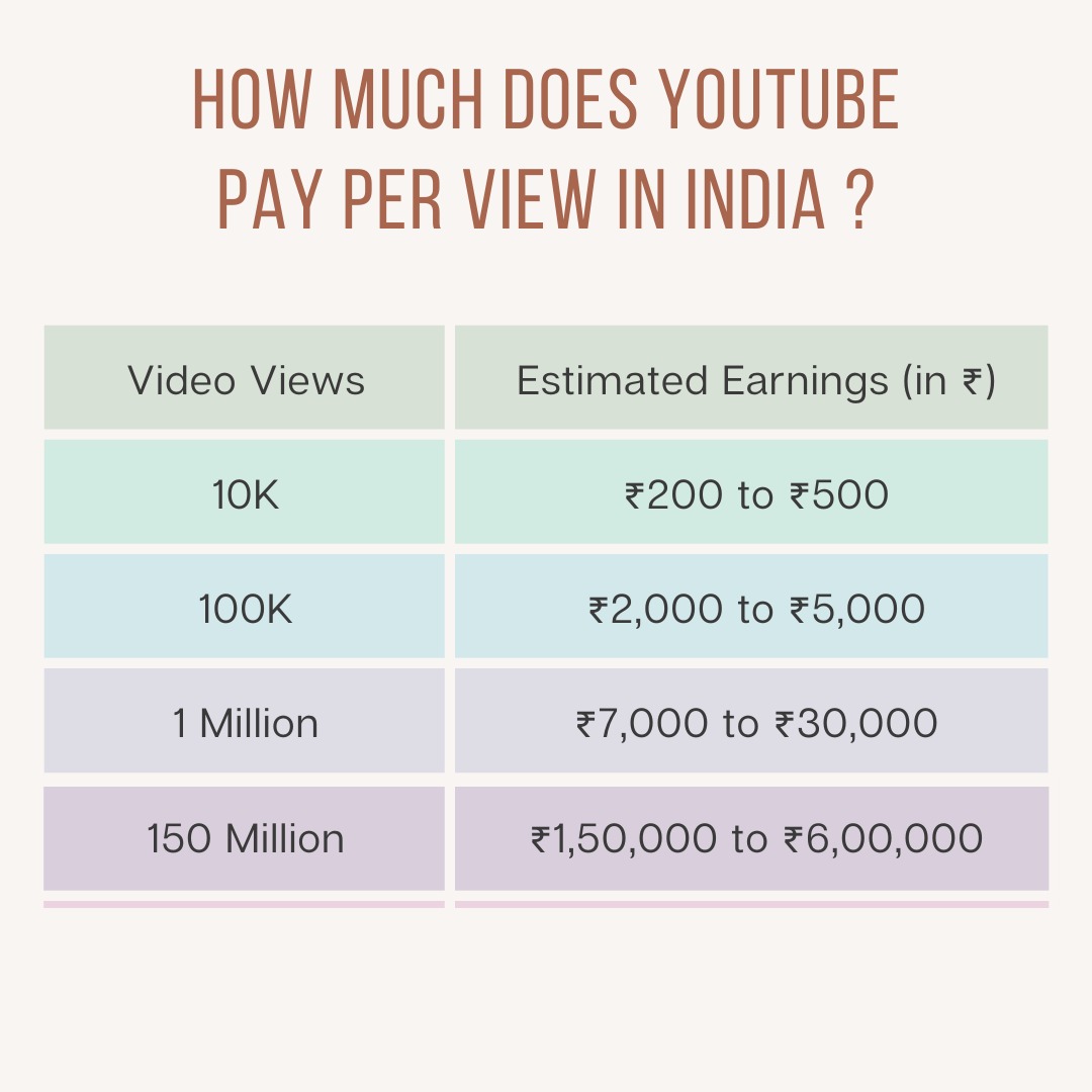 How Much Does A Youtube Pay Per View