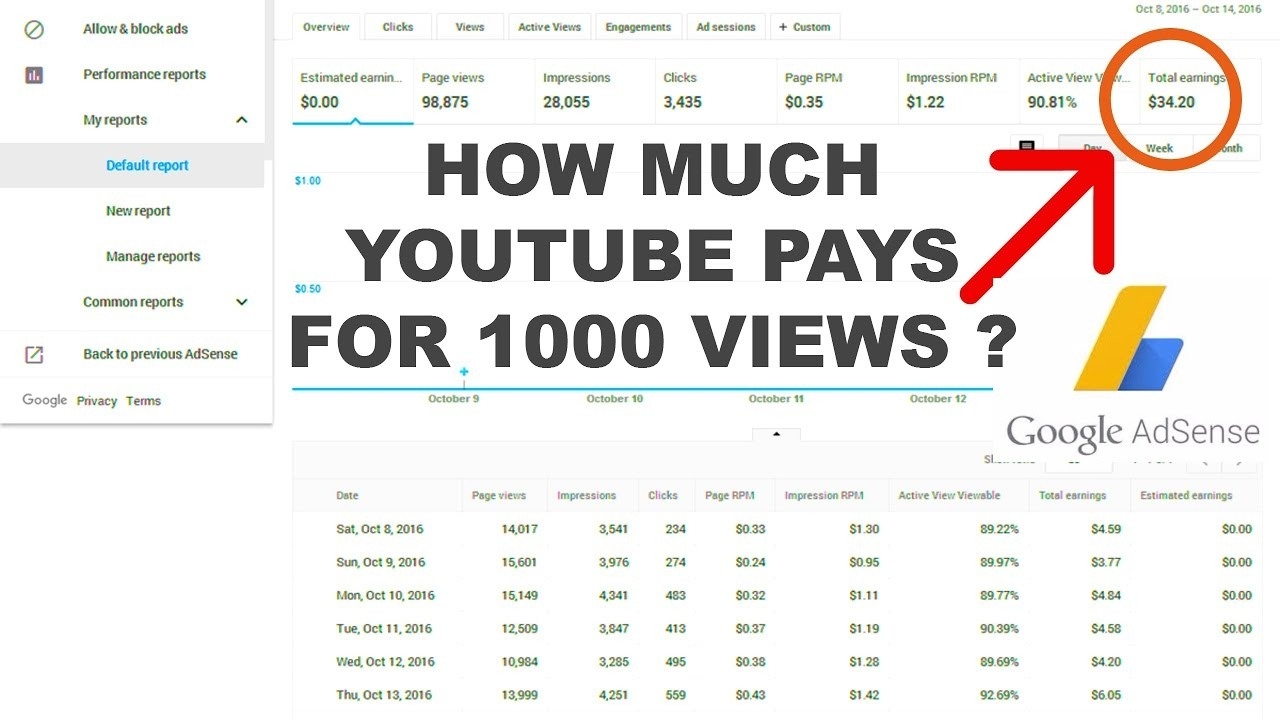 How Much Money Can You Make Streaming On YouTube Exploring The