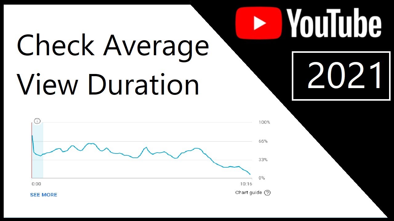 How to check Average view duration of your YouTube video 2021  YouTube