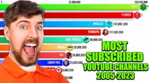 Most Subscribed YouTube Channels 2005  2023  YouTube