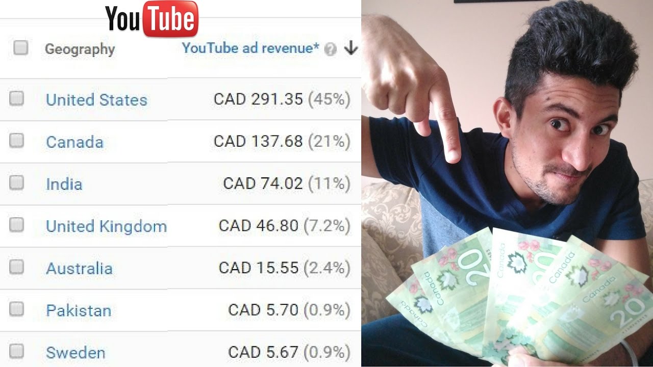 FULL How Much Youtube Shorts Pay For 1k Views  See the explanation