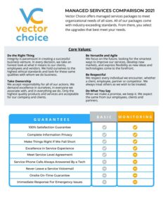 2021 Vector Choice Comparison  Basic and Monitoring by Vector Choice