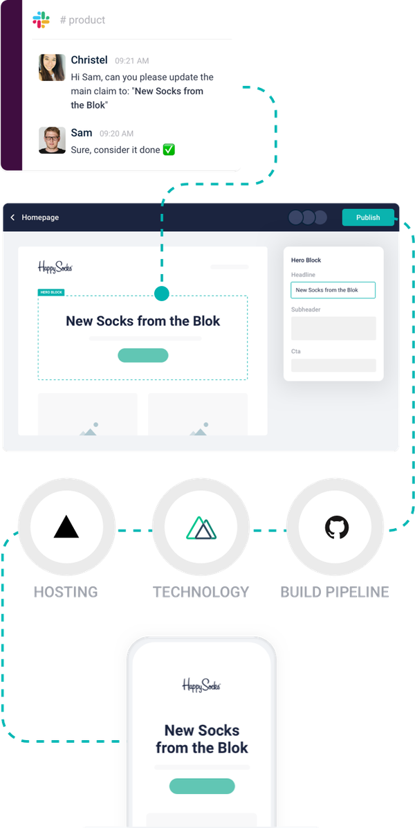 Headless CMS Organize your content for the world  Storyblok